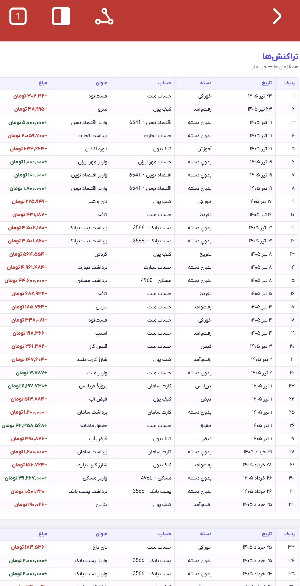خروجی پی دی اف تراکنش ها