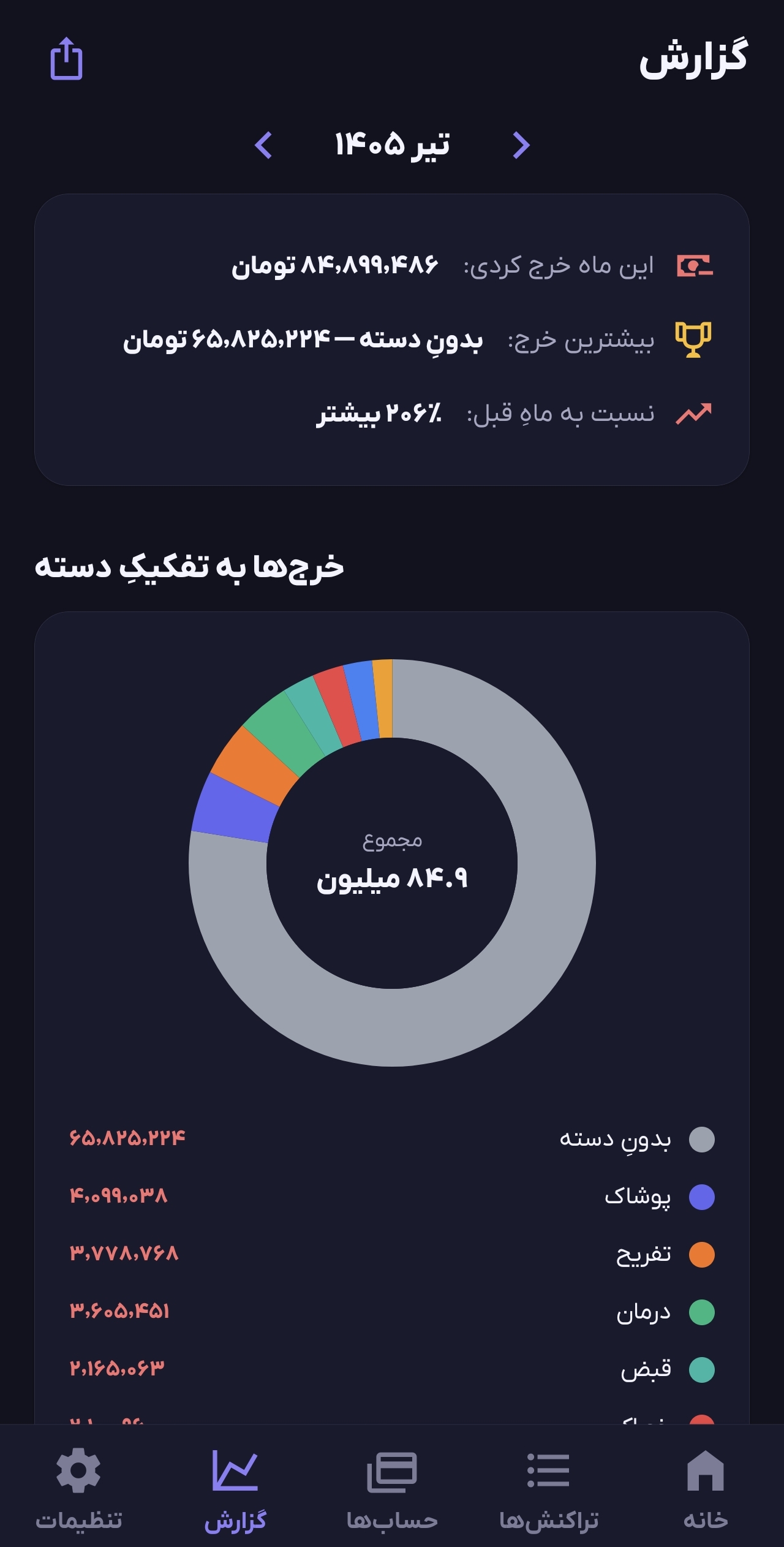 تم تیره (5)