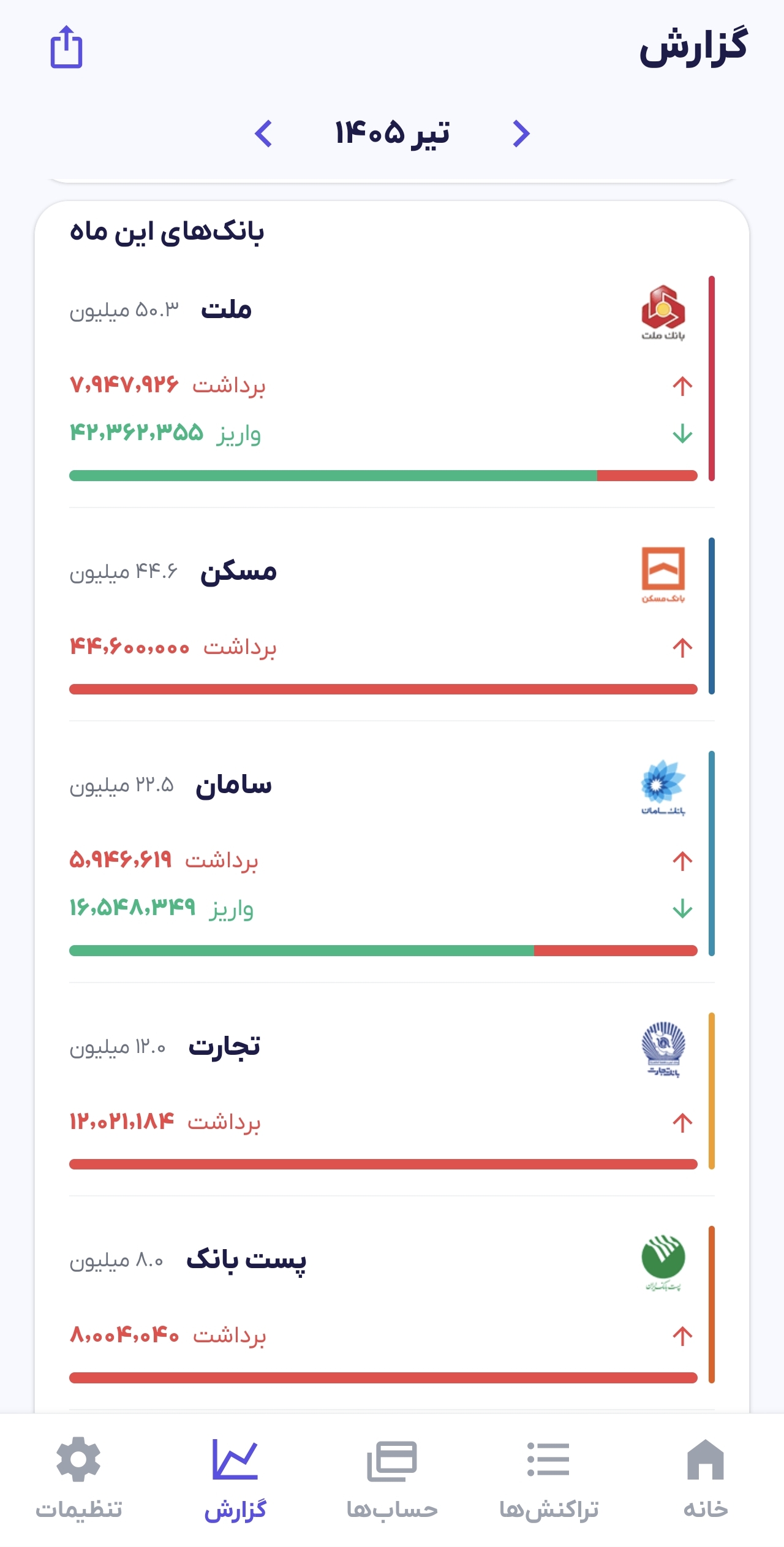 گزارش (3)