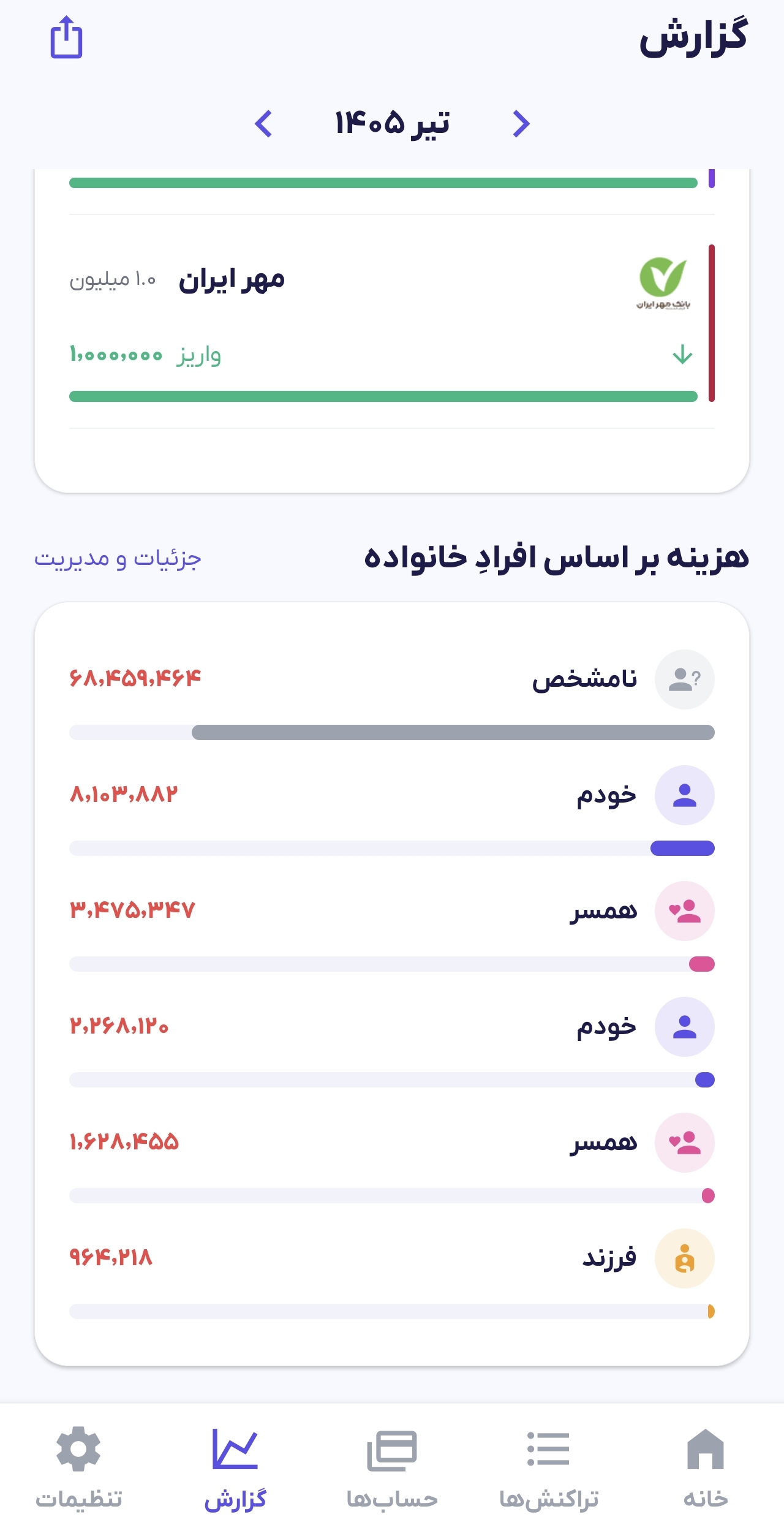گزارش (4)